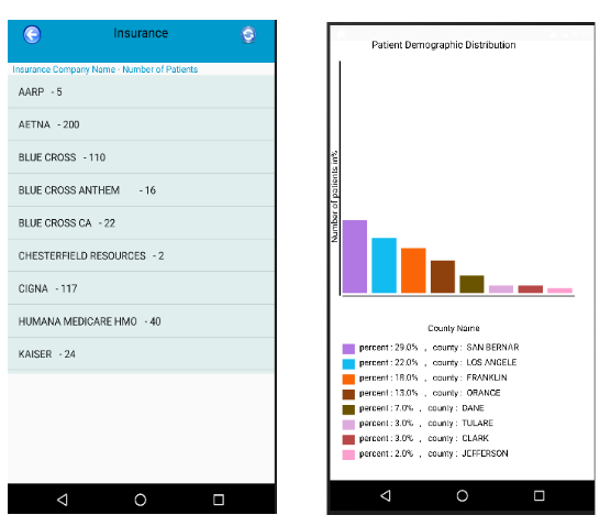 Figure 10. Insurance Screen    Figure 11. Demographics Screen