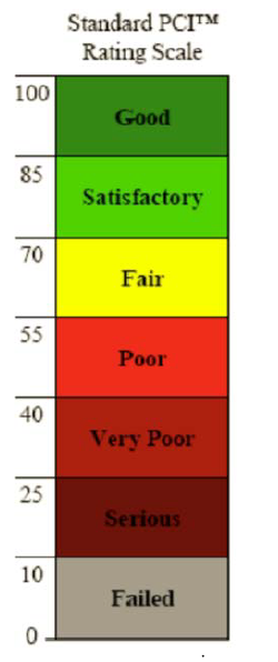 Figure 4.5: ASTM D6433 Rating Scale (ASTM 2007)