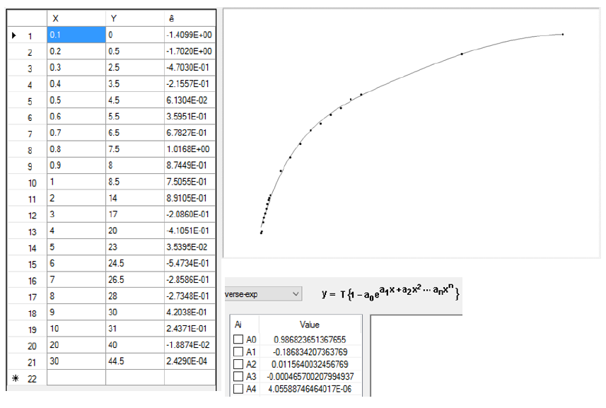 Figure 5.1: CADRE Regression Output