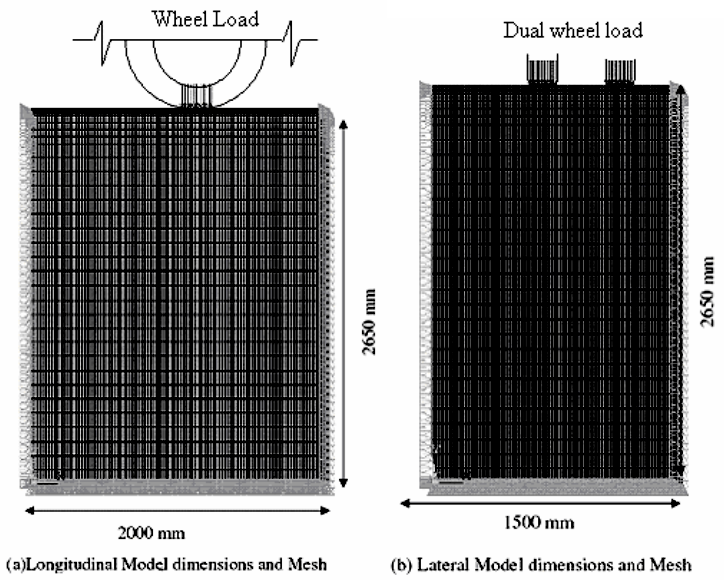 Fig. 3. The Finite Element Mesh showing the physical dimensions and the imposed boundary conditions and load distribution.