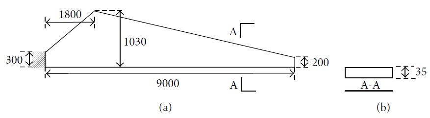 Figure 4:Wind turbine blade dimensions (mm) (a) top view and (b) cross section.