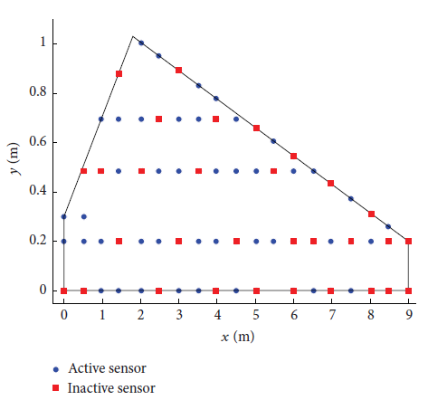 Figure 10: Sparse sensor network under investigation.