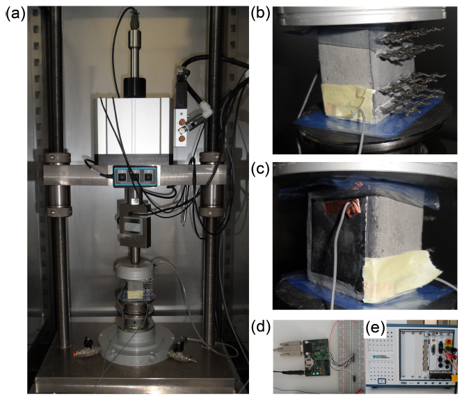 Figure 6: Test setup for the dynamic validation