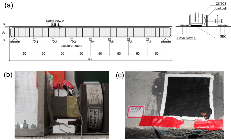 Figure 7: Test setup for the full-scale RC beam