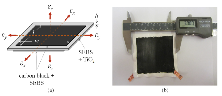 Figure 2: (a) Schematic of SEC with principle axes; and (b) a picture of a single SEC (76.2 x76.2 mm2 (3 x 3 in2)).