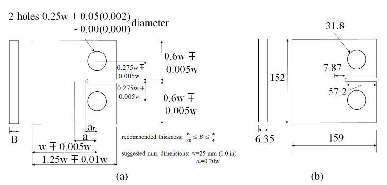 Figure 4: (a) Details of a standard compact specimen for testing of fatigue crack growth (adapted from ASTM E647-13a); and (b) dimensions (mm) of the test specimens.