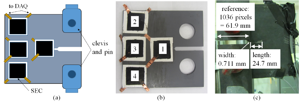 Figure 10: (a) Schematic of the laboratory setup (damage localization test); (b) sensor placement; and (c) picture of test results.