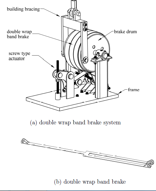 Figure 1: banded rotary friction device