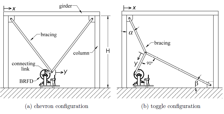 Figure 2: Two possible con gurations for the BRFD installed within a building's lateral load resisting structural system.