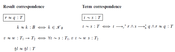 Fig. 10. A blame-exact result/term correspondence.