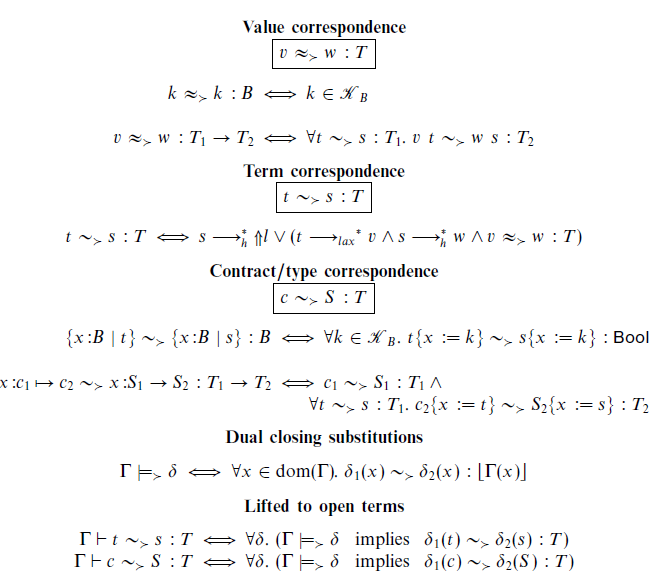 Fig. 15. Blame-inexact correspondence for φ from lax λC.