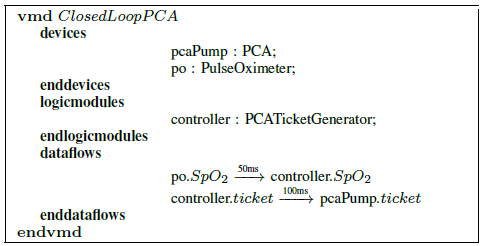 Fig. 2: PCA infusion VMD architecture specification.