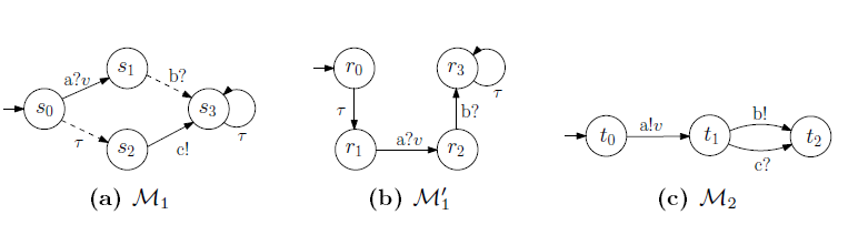 Fig. 4: Three example MIOAs.