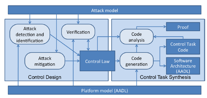 Figure 1: Overview of the approach.