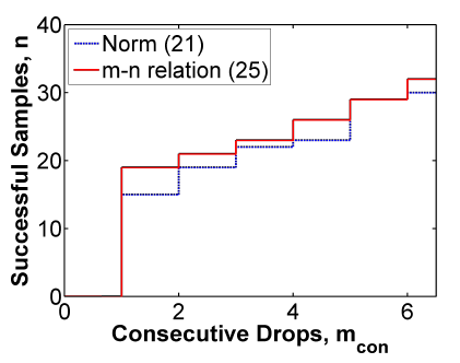 Figure 2: Comparing the methods of Example 1.