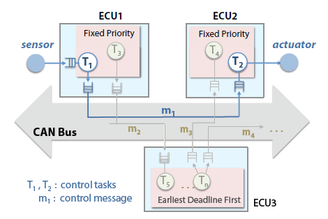 Figure 14: System architecture for the lane keeping system.