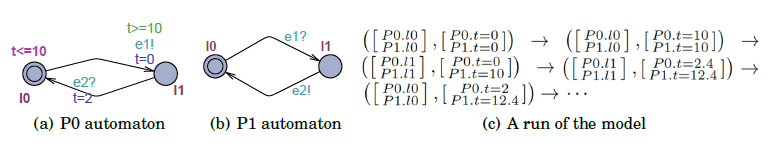 Fig. 2. An UPPAAL model example.