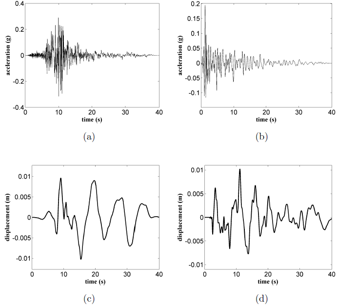 Figure 12: Earthquake excitations