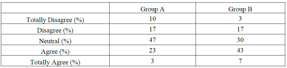 Table 5: Integration of simulation-based learning throughout construction curricula