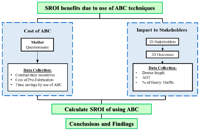 FIGURE 2 Case Study Methodology.