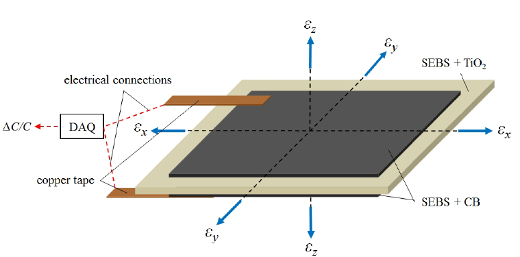 FIG. 3. Sensing principle (layers not scaled).