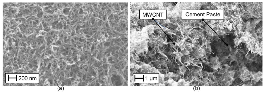 FIGURE 2. Scanning electron micrographs of water solution with MWCNT (a) cement paste with MWCNT (b). FIGURE 3. Sketch and dimensions (in mm) of the Carbon Nanotube Cement-based Sensor: axonometric view (a), side view (b), and front view (c). 2.2 Potential