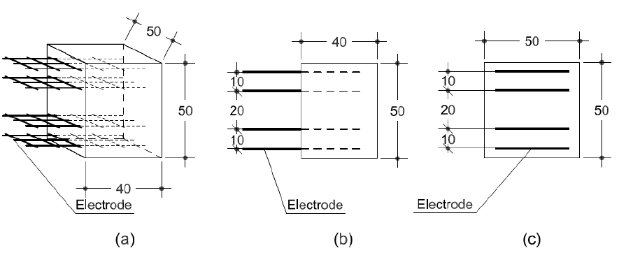 Figure 3. Sketch and dimensions (in mm) of the Carbon Nanotube Cement-based Sensor: axonometric view (a), side view (b), and front view (c).