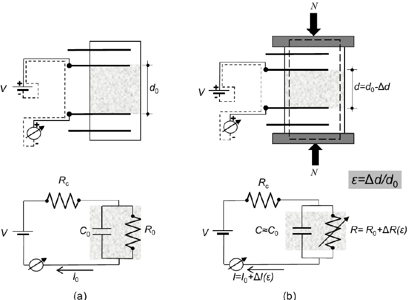 Figure 4. Schematic of the proposed electromechanical model of a CNTCS: unloaded (a) and loaded samples (b).