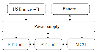 Figure 2: Hub block diagram