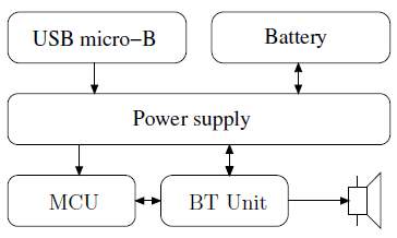 Figure 3: Speaker adapter block diagram