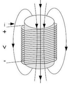 Fig. 2.5. Illustration of the driver coil.