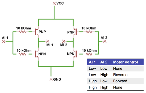 Figure 11 ‐ Single H-­bridge circuit and truth table