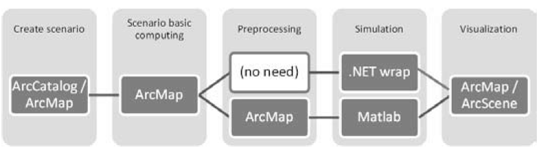 Figure 5. Work flow of AutoCrop simulator.