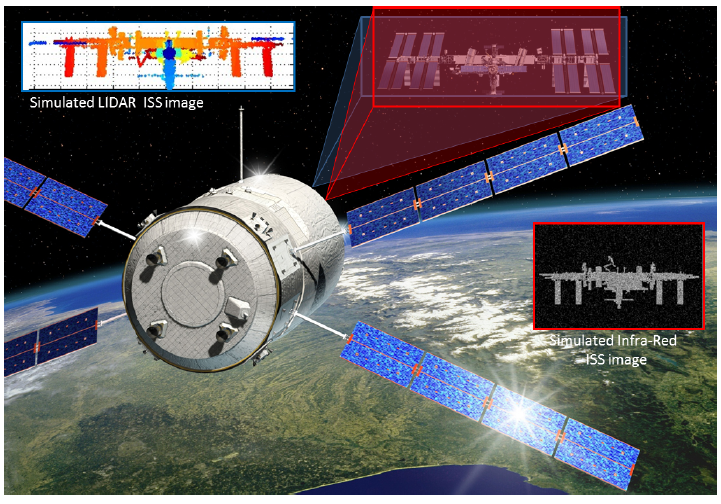 Figure 2.1: Graphics Depicting the LIRIS Experiment