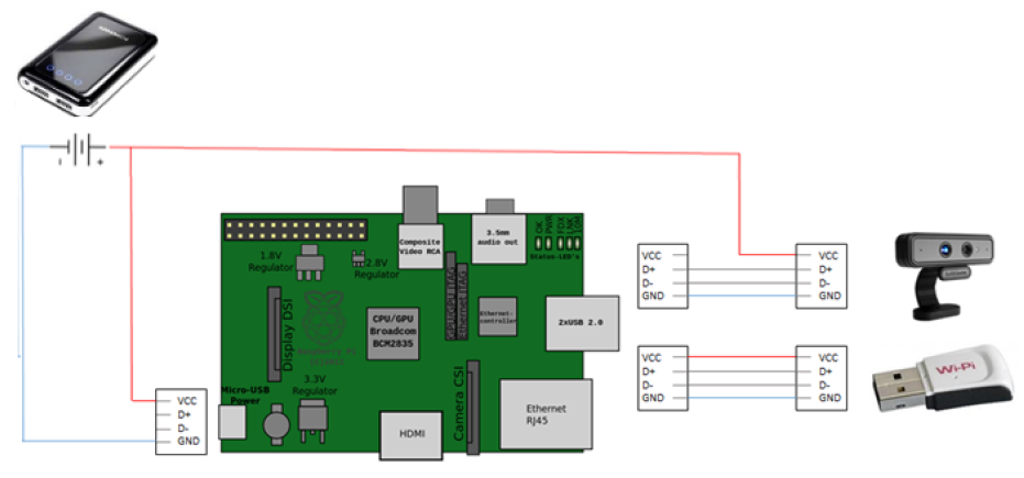 Figure 3.2: Schematic of system