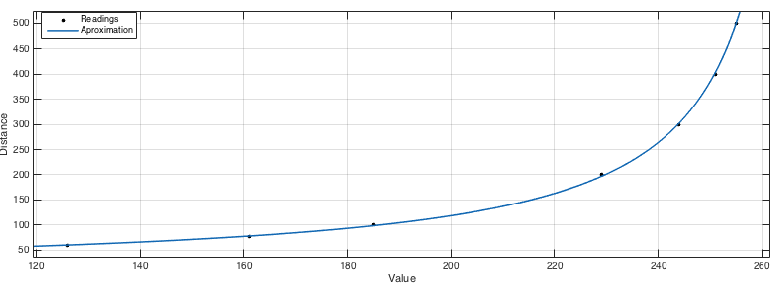 Figure 6.1: Plot of h(x).