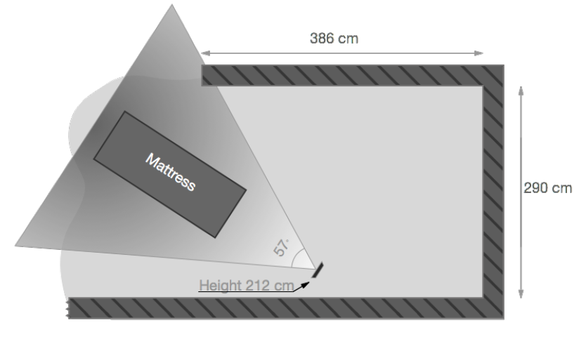 Figure 7.8: Sketch of the setup used in the final test.