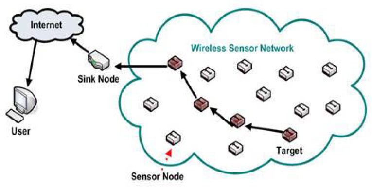 Figure10