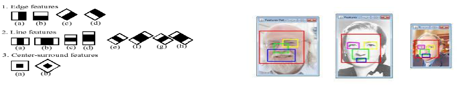 Fig.4.Common Haar features