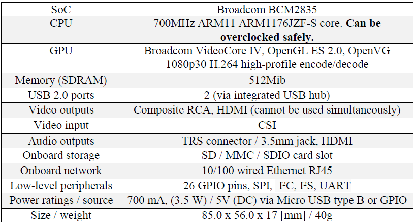 Table 1. RPi hardware specifications