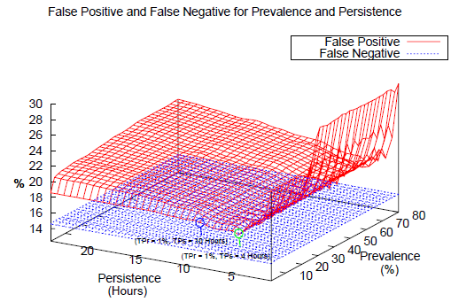 Fig. 4. Setting TPs and TPr Threshold Values