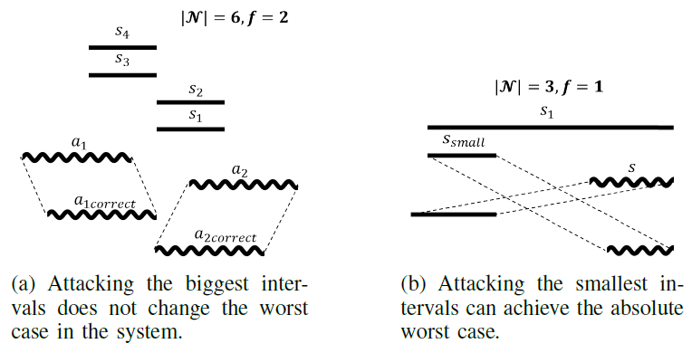 Fig. 4. Illustrations of Theorems 3 and 4.