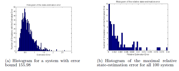 Figure 3: Simulation results for 1000 runs of 100 randomly selected systems with n = 20 states and p = 11 sensors.