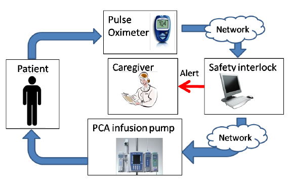 Figure 1: Overview of the closed-loop system