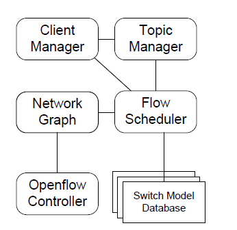 Fig. 3: Global Resource Manager Architecture