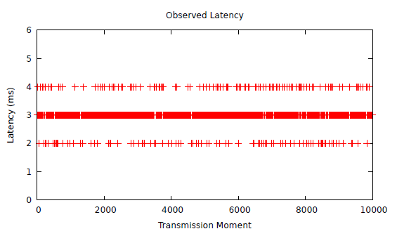 Fig. 7: MIDAS