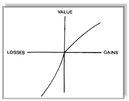 Figure 2: A Hypothetical Value Function