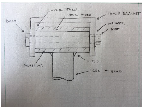 Figure 49. New hinge design to save material and money