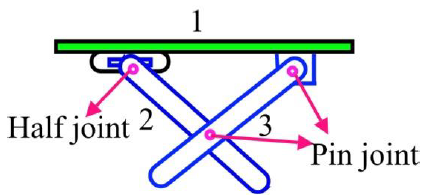 Figure 9: Ironing Board Joint Diagram