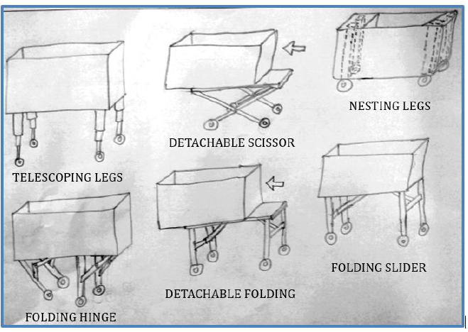 Figure 29: Top Six Stowing Mechanisms